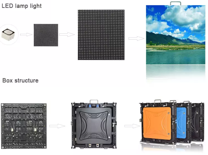 La alta frecuencia de actualización sobre la pantalla LED a todo color interior P1.875 de la pequeña echada del pixel 3840hz a presión gabinete del aluminio de la fundición
