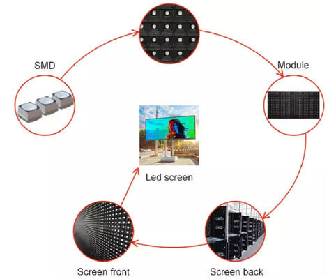 Pantalla LED P8, paso de píxel de 8 mm, IP65 a prueba de agua, brillo de 7000 cd/m²