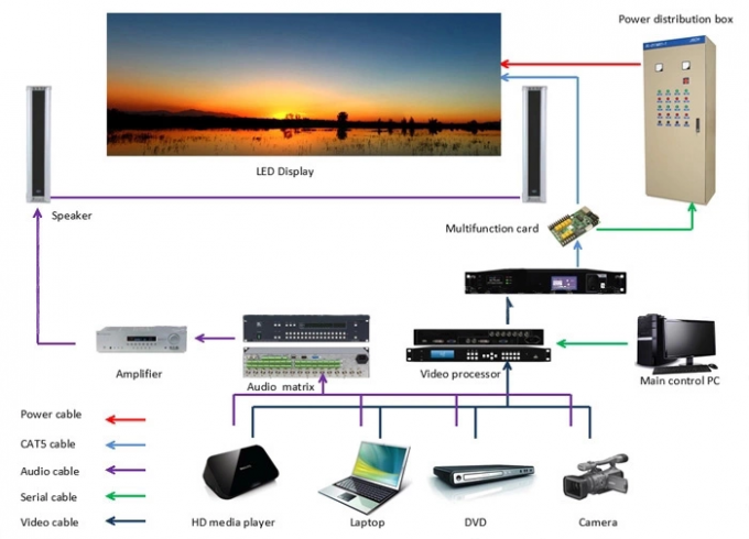 La etapa que hace publicidad del LED defiende la alta frecuencia de actualización 3840hz HD P4mm 128*128 Dots Panels
