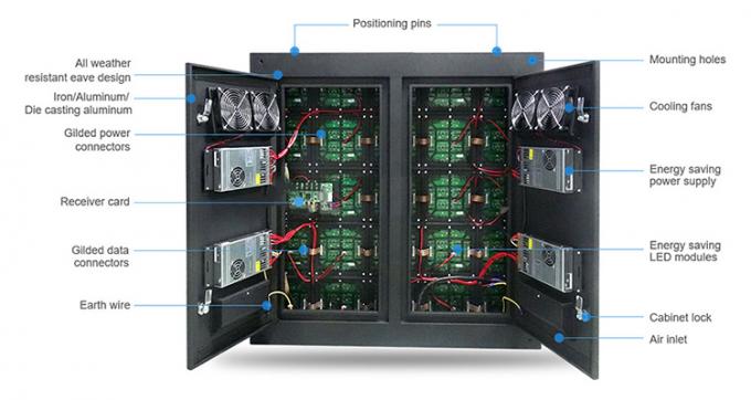 P6 P8 P10 de exterior impermeable fija de publicidad pantalla de v&iacute;deo SMD LED pantalla de cartel de publicidad fuera de casa 3