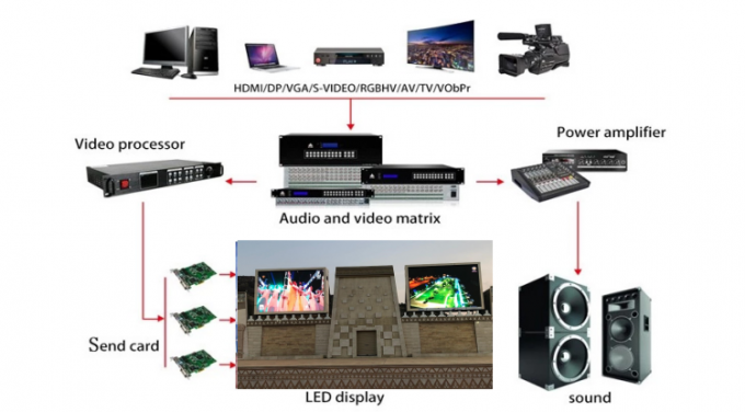 P6 P8 P10 de exterior impermeable fija de publicidad pantalla de v&iacute;deo SMD LED pantalla de cartel de publicidad fuera de casa 8