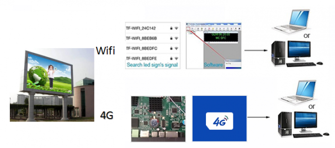 P6 P8 P10 de exterior impermeable fija de publicidad pantalla de v&iacute;deo SMD LED pantalla de cartel de publicidad fuera de casa 9