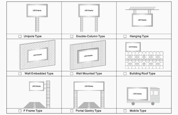 P6 P8 P10 de exterior impermeable fija de publicidad pantalla de v&iacute;deo SMD LED pantalla de cartel de publicidad fuera de casa 12